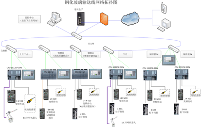 離散控制典型案例